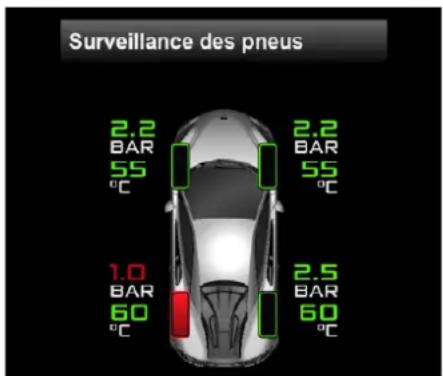McLaren 600LT Spider (2019) - Systèmes de sécurité de conduite - 2