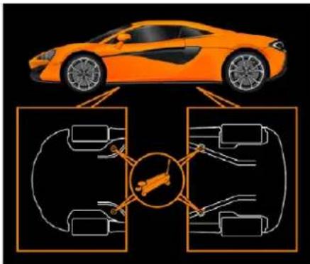 McLaren 600LT Spider (2019) - Levage du véhicule - 1