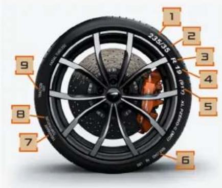 McLaren Artura (2023) - Maintenance de votre McLaren Jantes et pneus - 1