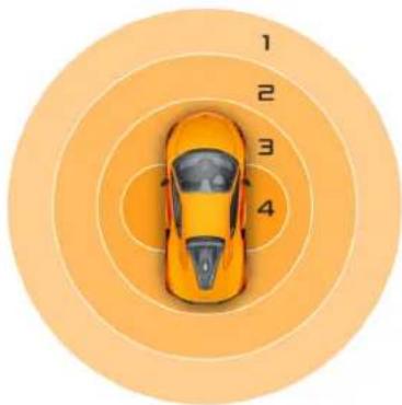 McLaren Artura (2023) - Accès sans clé - 1