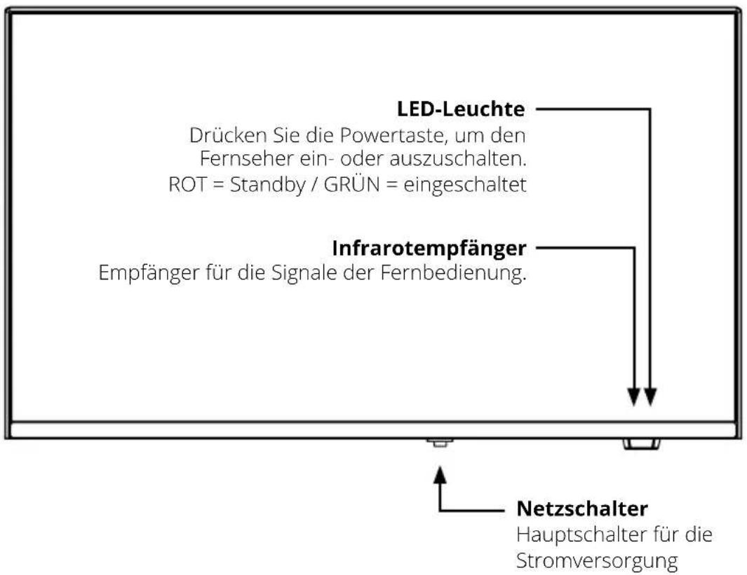 MEGASAT Royal Line V 27 Smart - Frontansicht - 1
