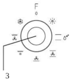 FRANKE FCO 86 H - Bedienfeld: Modell FCO 86 H, FCL 86 H - 3