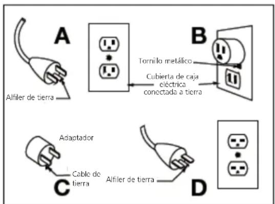 Mr. Heater Electric Buddy MHBEW150FATRW - Instrucciones de la Conexión a Tierra - 1