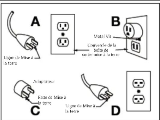 Mr. Heater Electric Buddy MHBEW150FATRW - Instructions de Mise à la Terre - 1