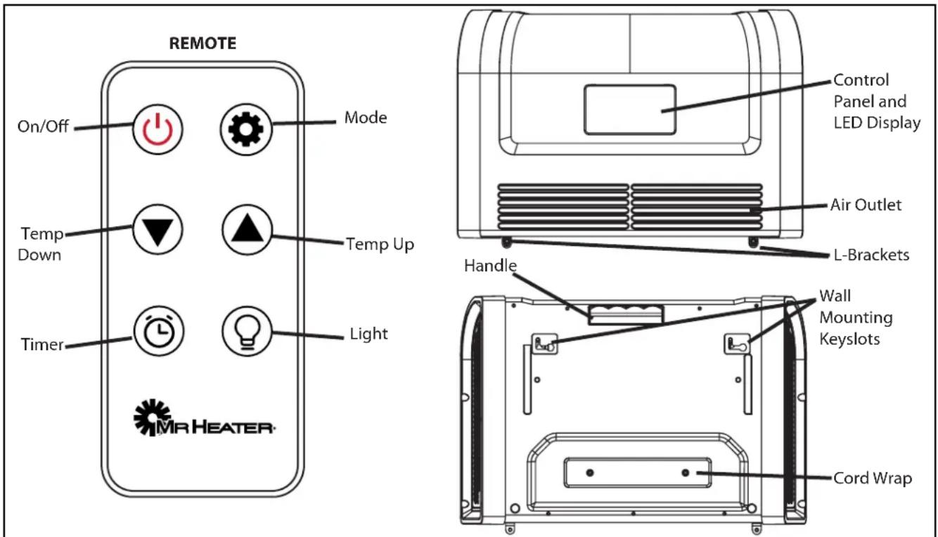 Mr. Heater Electric Buddy MHBEW150FATRW - IN THE BOX - 1