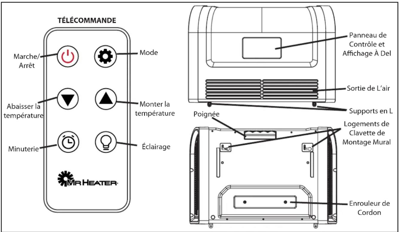 Mr. Heater Electric Buddy MHBEW150FATRW - Langues incluses - 1
