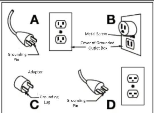 Mr. Heater Electric Buddy MHBEW150FATRW - Grounding Instructions - 1