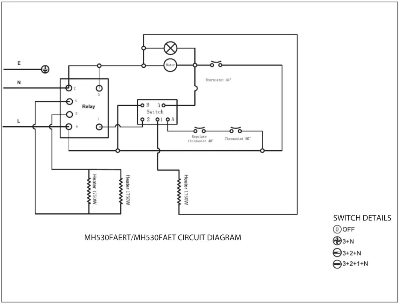 Mr. Heater MH530FAET - NE JAMAIS LAISSER LE CHAUFFAGE SANS SURVEILLANCE PENDANT LE BRÛLAGE! - 2