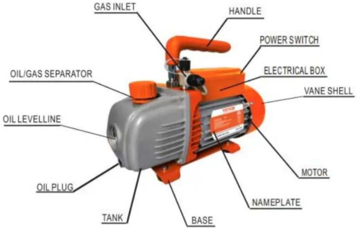 Vevor KQ-1.5K - Introducing the vacuum pump and gauge set series - 1