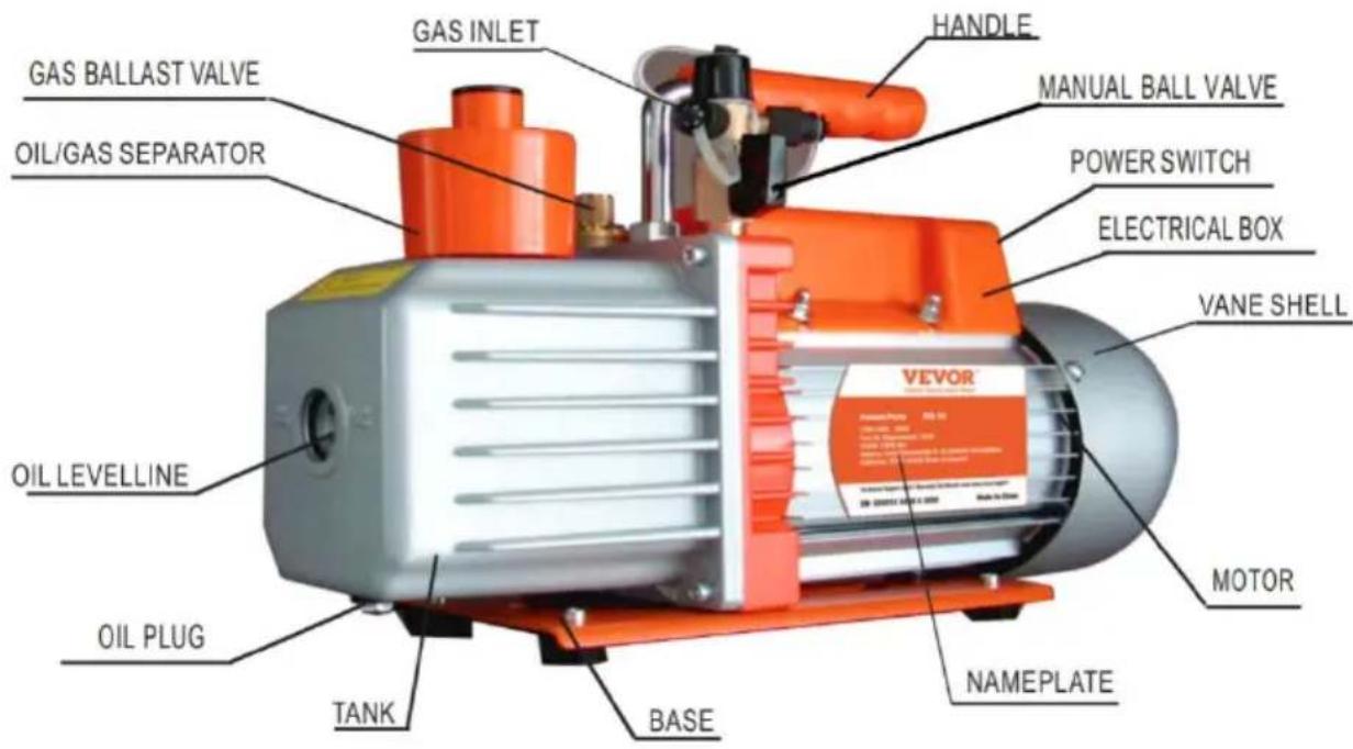 Vevor 2KQ-3G - Explanation of the vacuum pump's components - 1