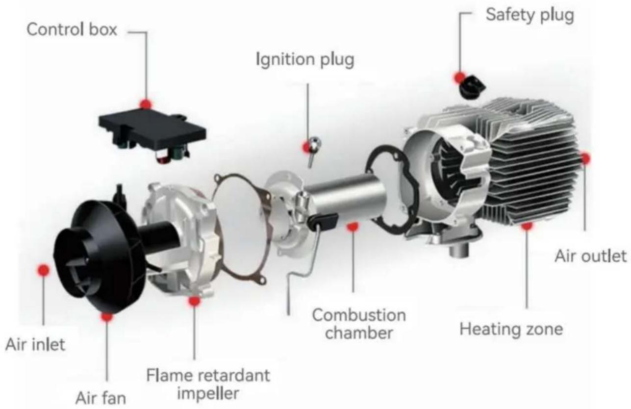 Vevor XMZ-D2 - INTERNE STRUCTUUR - 1
