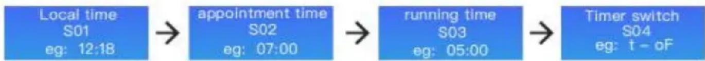 Vevor XMZ-L-D4 - Instruction: - 1