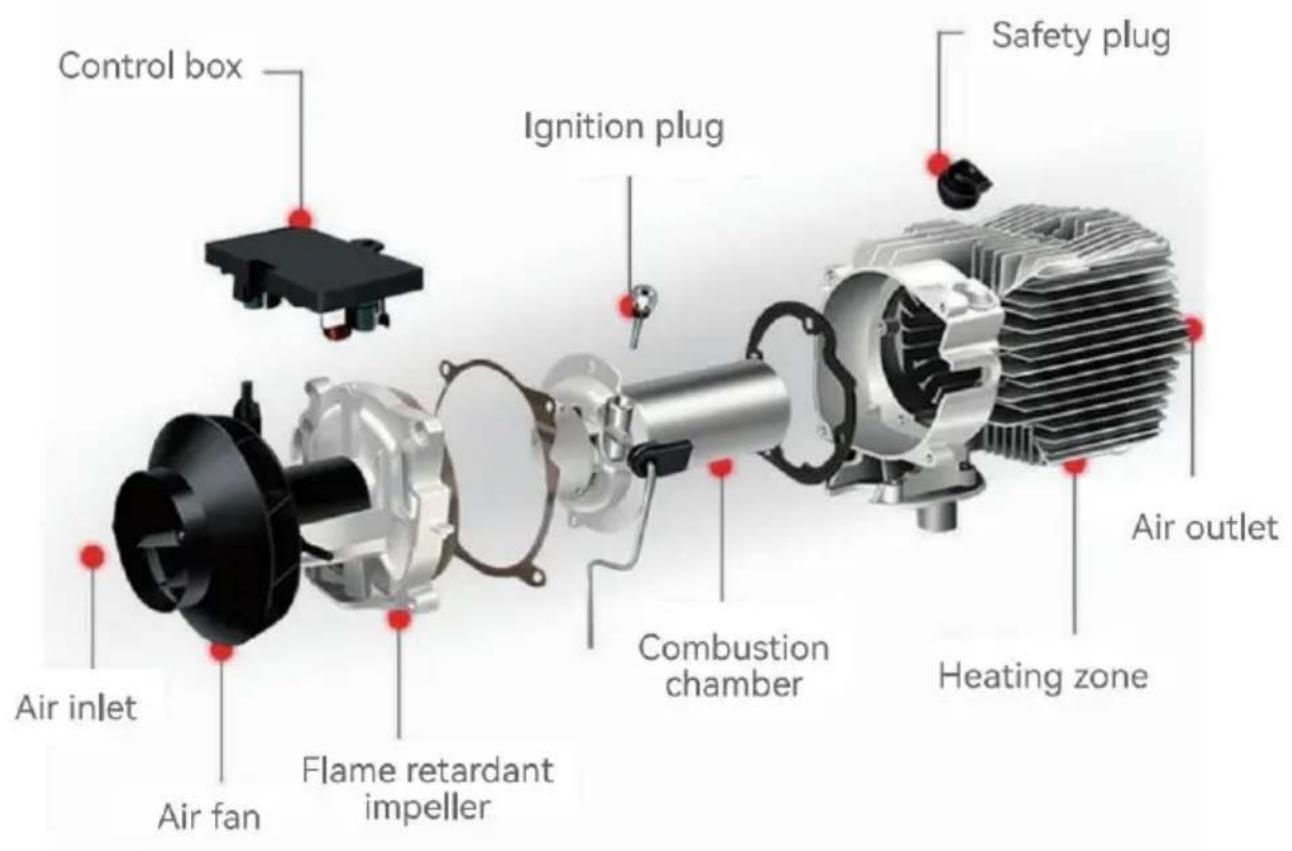 Vevor CY-29 - INTERNAL STRUCTURE - 1
