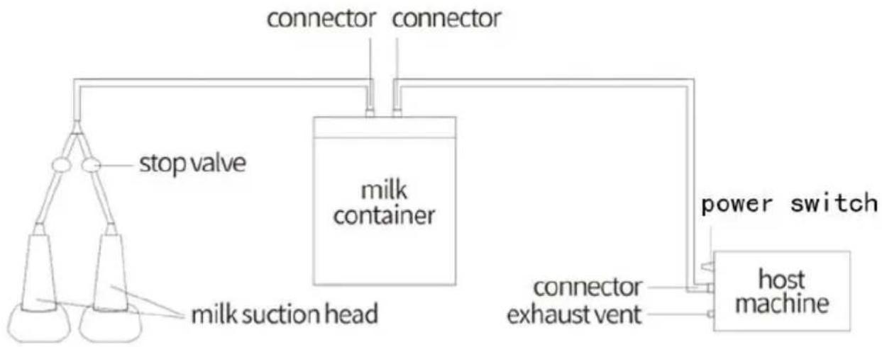 Vevor 9JYZ-3 - Schema di assemblaggio - 1