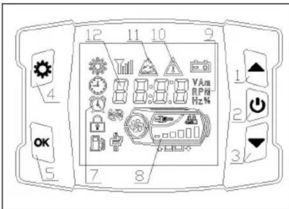 Vevor CY5002 - 一、The control panel is shown in the following figure - 1