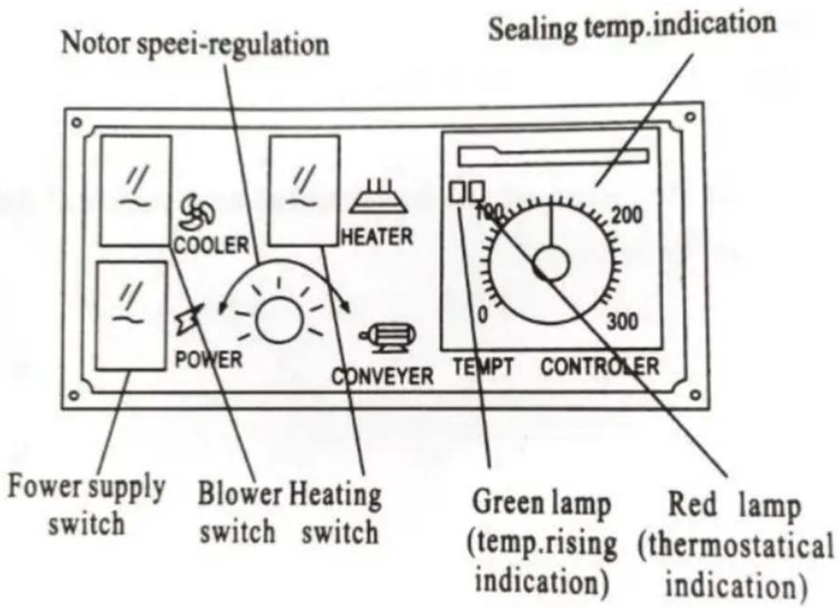 Vevor 900MWS - Names of the control box - 1