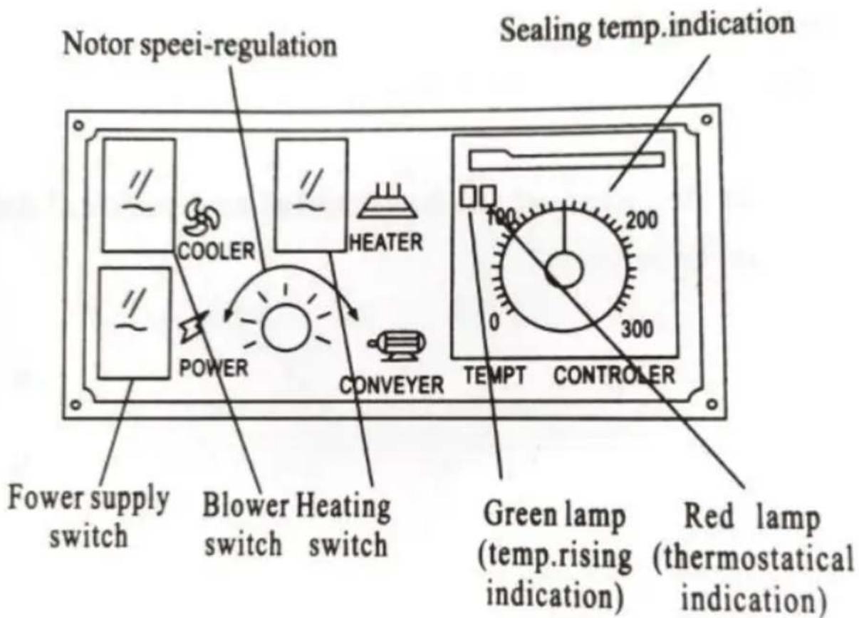 Vevor 900MWSJ - Names of the control box - 1