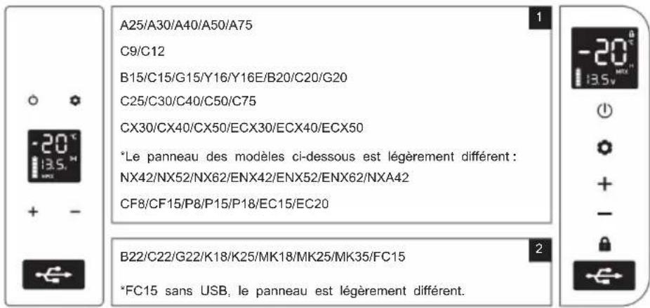 Vevor C15 - Directives generales - 4