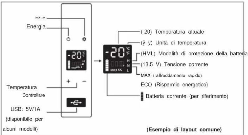 Vevor C15 - Linee guida generali - 2