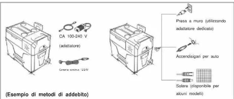 Vevor C15 - Linee guida generali - 1