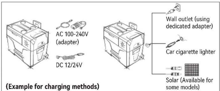 Vevor C15 - General guidelines - 1