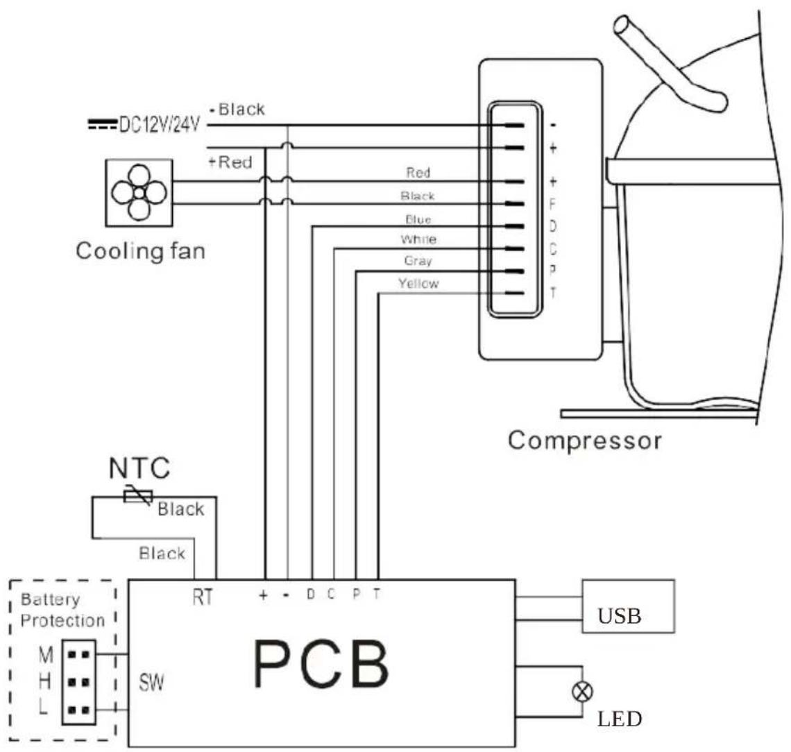 Vevor B35IM - FCC Information - 1