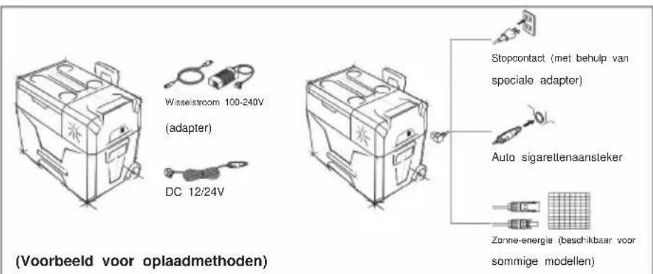 Vevor SH-C22 - Algemene richtlijnen - 1
