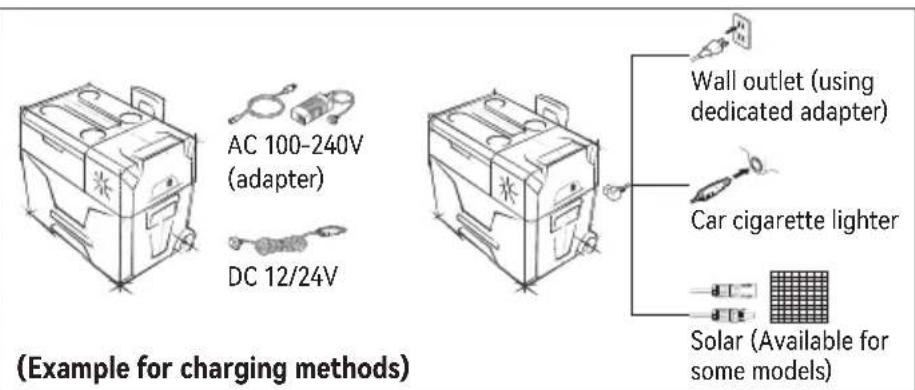 Vevor SH-C22 - General guidelines - 1