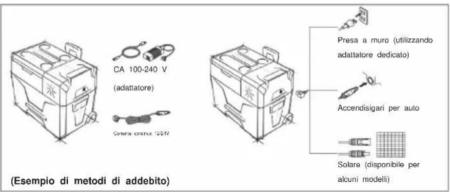 Vevor SH-C22 - Linee guida generali - 1