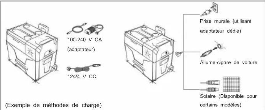 Vevor SH-C22 - Directives générales - 1