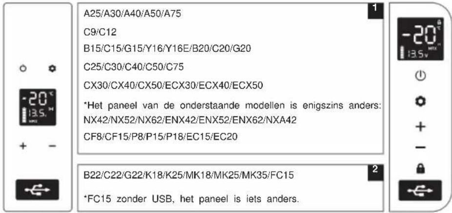 Vevor SH-C20 - Algemene richtlijnen - 5