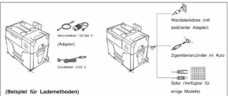 Vevor SH-C20 - Allgemeine Richtlinien - 1