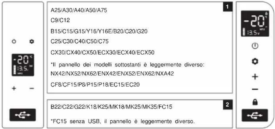 Vevor SH-C20 - Linee guida generali - 5