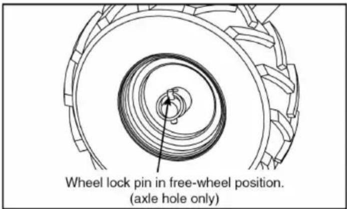 Vevor SRHX-50 - NOTE: Always have both wheel lock pins in or out. Do not operate tiller with only one wheel locked. - 1