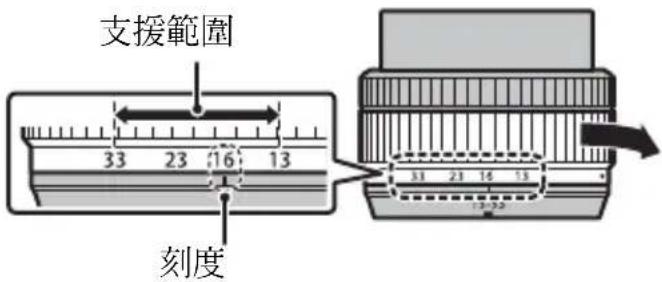 FUJIFILM Fujinon XC13-33mmF3.5-6.3 OIS - 取下蓋子 - 2