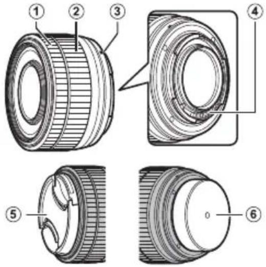 FUJIFILM Fujinon XC13-33mmF3.5-6.3 OIS - Teile des Objektivs - 1