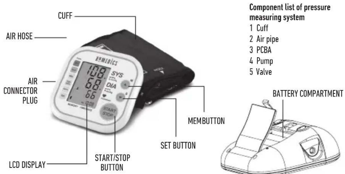 HOMEDICS BPA-420 - Monitor Components - 1