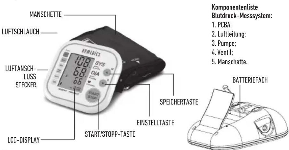 HOMEDICS BPA-420 - Komponenten des Monitors - 1