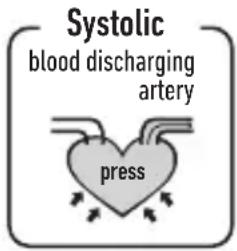 HOMEDICS BPA-420 - What is the standard blood pressure classification? - 2