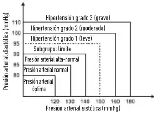 HOMEDICS BPA-420 - PRECAUCIÓN - 1