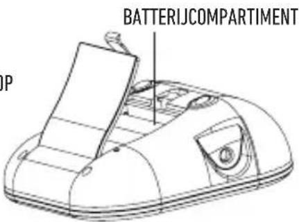 HOMEDICS BPA-420 - Onderdelen van de meter - 2