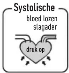 HOMEDICS BPA-420 - Wat is de standaard bloeddrukclassificatie? - 1