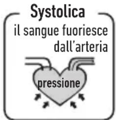 HOMEDICS BPA-420 - Cosa sono la pressione sistolica e la pressone diastolica? - 1