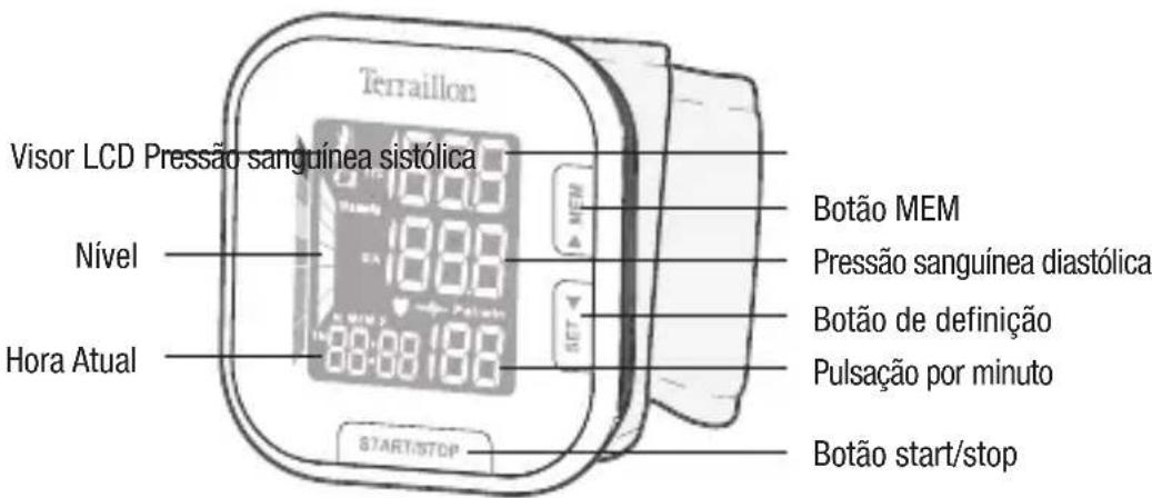 TERRAILLON Pressio TP251 - Componentes do Monitor - 1