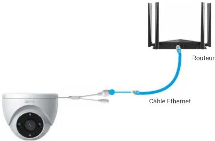 EZVIZ H4 PoE 2K - Connectez-vous à Internet - 1