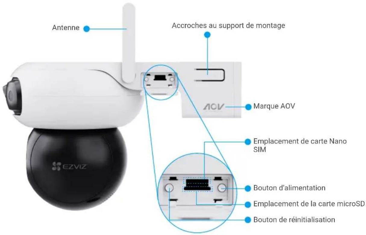 EZVIZ CB90x Dual 4G Kit - Notions de base - 2