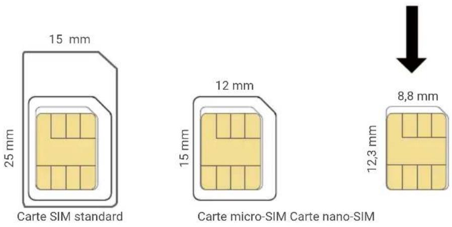 EZVIZ CB90x Dual 4G Kit - Qu'est-ce qu'une carte Nano SIM ? - 1