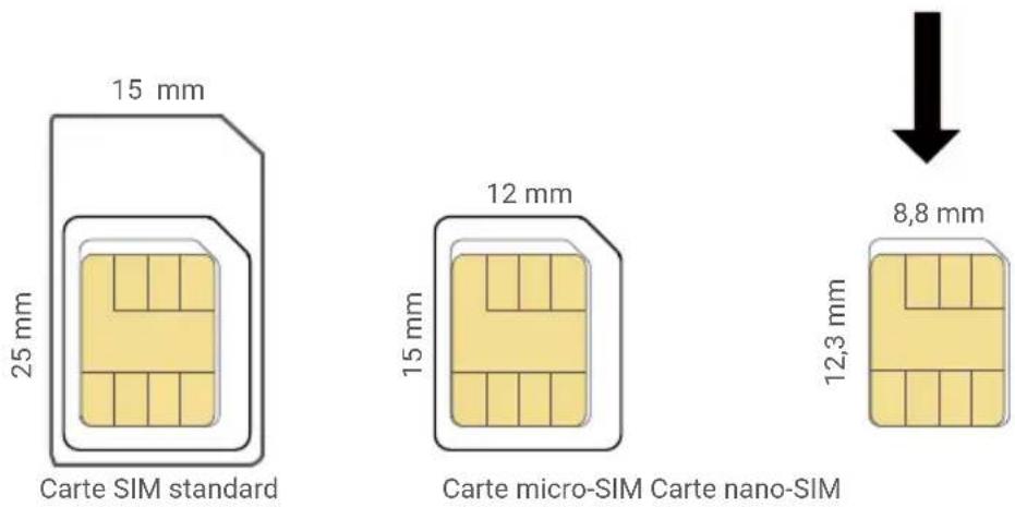 EZVIZ CB8 Lite 4G - Qu'est-ce qu'une carte Nano SIM ? - 1