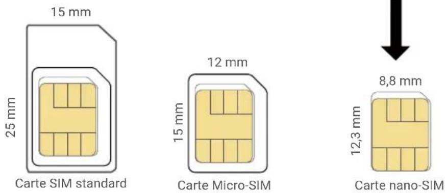 EZVIZ EB8 Pro 4G - Qu'est-ce qu'une carte Nano SIM? - 1