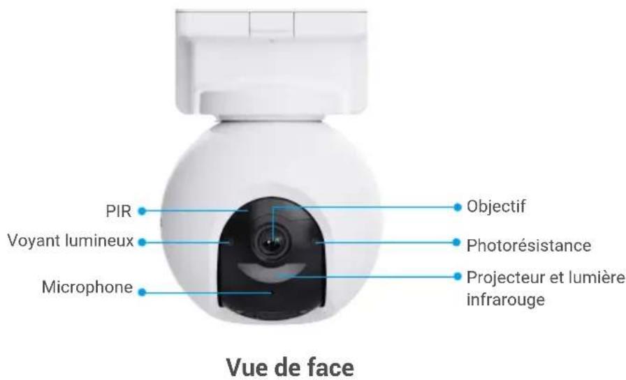 EZVIZ CB8 Pro - Notions de base - 1